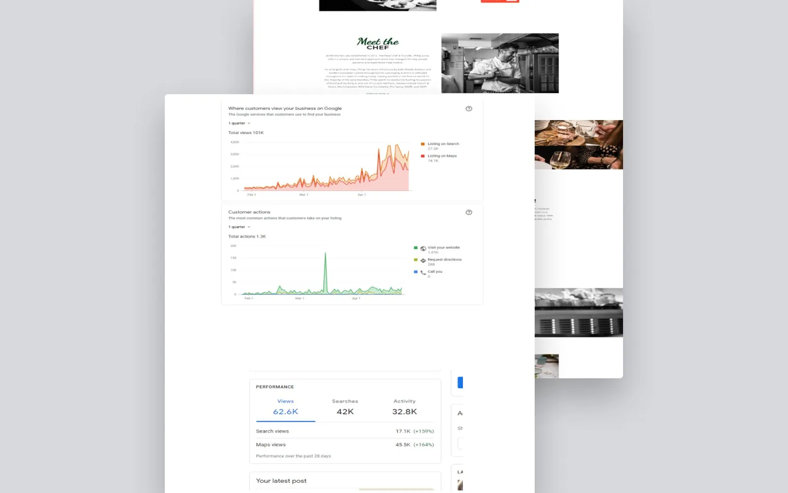 Google Business Profile insights